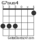 G7sus4 chord