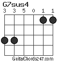 G7sus4 chord