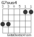 G7sus4 chord