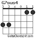 G7sus4 chord