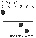 G7sus4 chord