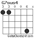 G7sus4 chord