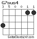 G7sus4 chord