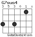 G7sus4 chord