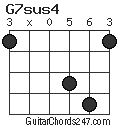 G7sus4 chord