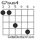 G7sus4 chord