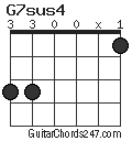 G7sus4 chord