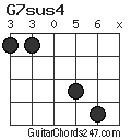 G7sus4 chord