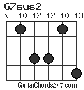 G7sus2 chord