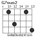 G7sus2 chord