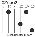 G7sus2 chord