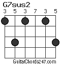 G7sus2 chord