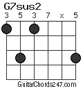 G7sus2 chord