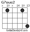 G7sus2 chord