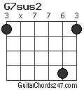 G7sus2 chord