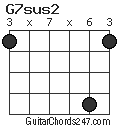 G7sus2 chord