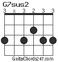 G7sus2 chord