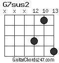 G7sus2 chord