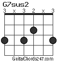 G7sus2 chord