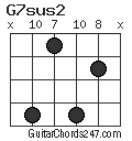 G7sus2 chord