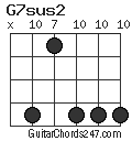 G7sus2 chord