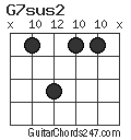 G7sus2 chord