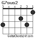 G7sus2 chord