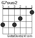 G7sus2 chord