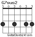 G7sus2 chord