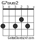 G7sus2 chord