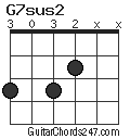 G7sus2 chord