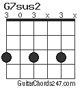 G7sus2 chord