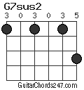 G7sus2 chord