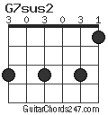 G7sus2 chord