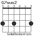 G7sus2 chord