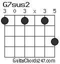 G7sus2 chord