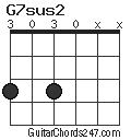 G7sus2 chord