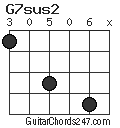 G7sus2 chord