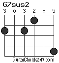 G7sus2 chord