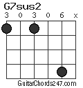 G7sus2 chord