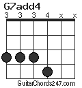 G7add4 chord