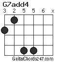 G7add4 chord