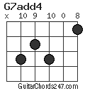 G7add4 chord