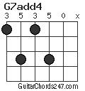 G7add4 chord