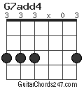 G7add4 chord