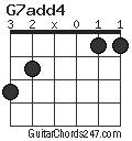 G7add4 chord