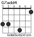 G7add4 chord