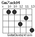 Gm7add4 chord