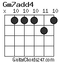 Gm7add4 chord