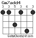 Gm7add4 chord